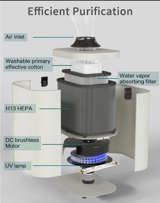Unidad dental durable de la succión del aerosol 36kg filtros de 3 capas