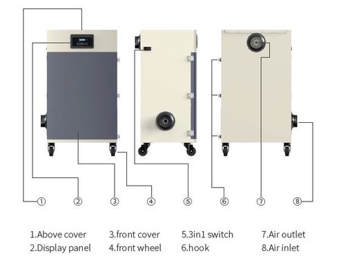 Extractor del humo del laser del control 700M3/H del microordenador para cortar la soldadora