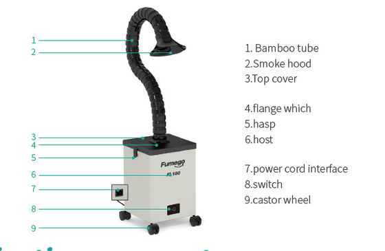 Extractor auto 195 M3/H del humo del salón del clavo de la conversión de frecuencia 70 W