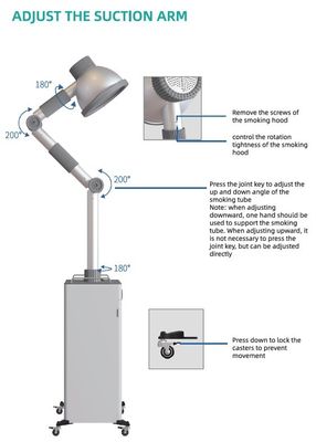 Máquina automática de Moxibustion y máquina integrada del extractor del humo