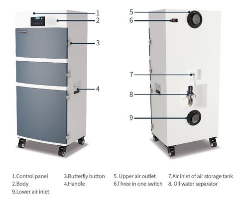 Colector de polvo móvil de Chip Control 750 M3/H del microordenador para el cortador del laser